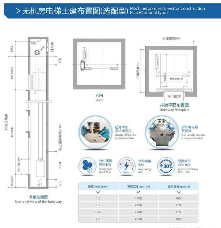 無機(jī)房電梯土建布置圖（選配型）